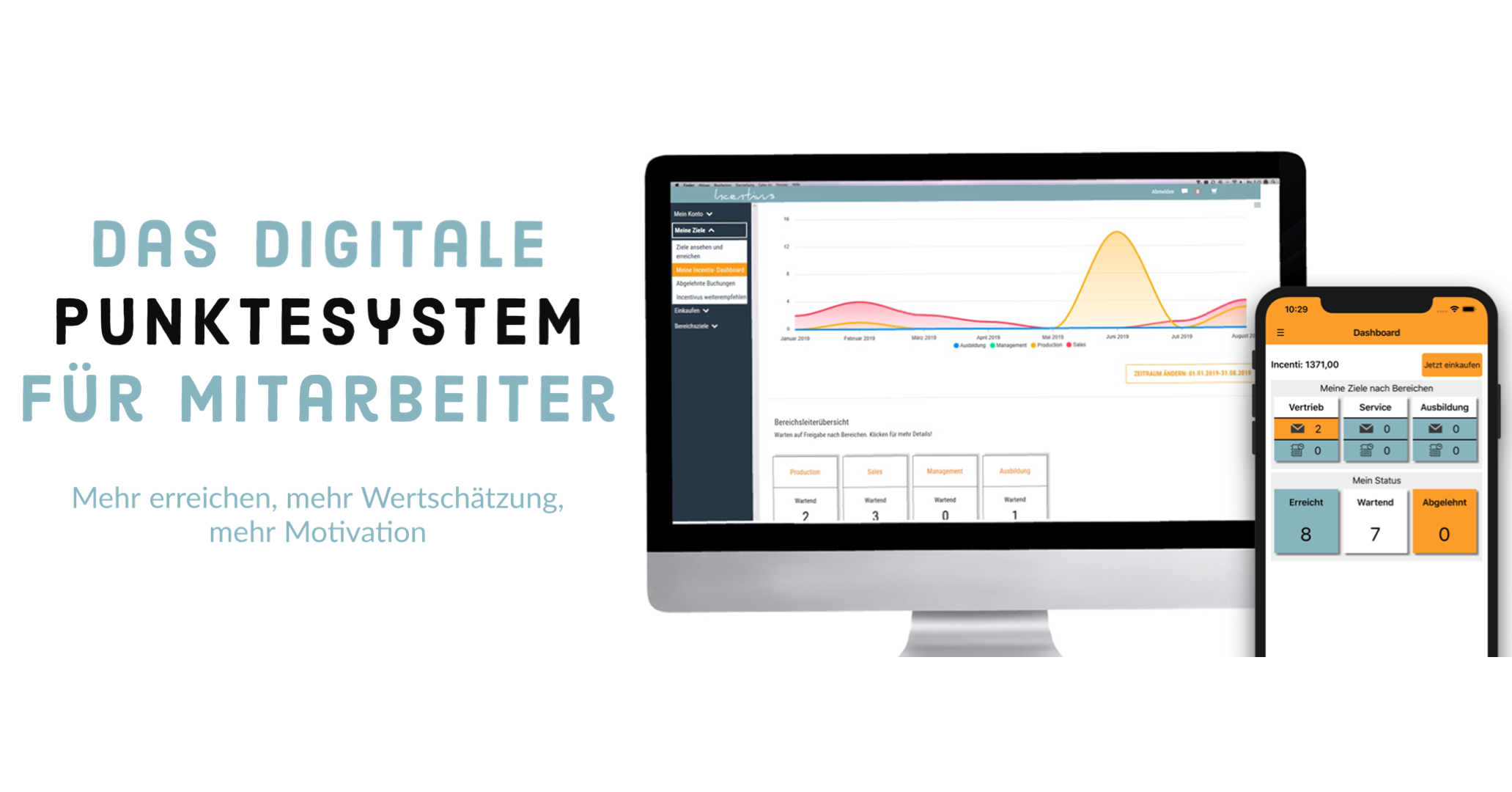 Incentivus das digitale Punktesystem